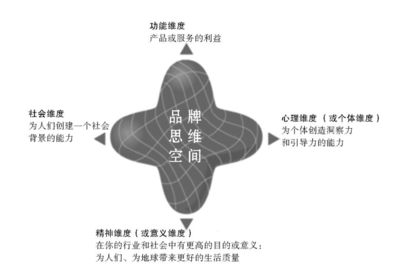 2018做品牌創意的,這3張圖你不可能不懂